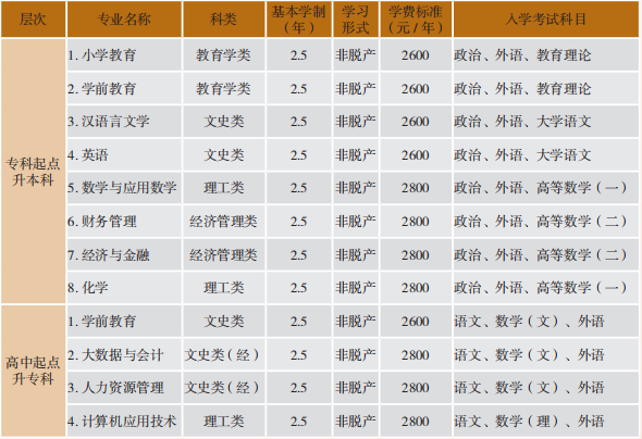 齐鲁师范学院2026年成人高等教育招生简章,山东成考网 齐鲁师范学院2026年成人高等教育招生简章(图2)