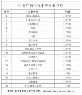 想考中专的小伙伴看过来!1-2年制拿证 想考中专的小伙伴看过来!1-2年制拿证(图1)