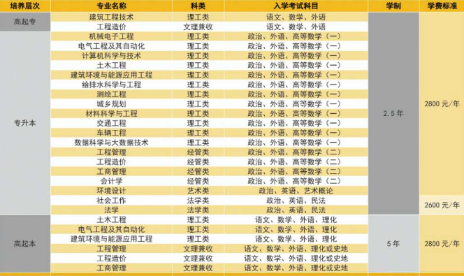 山东建筑大学2026年成人高考招生简章(图2)