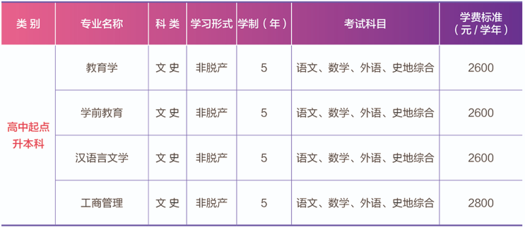 山东师范大学2026年成人高考招生简章(图3)