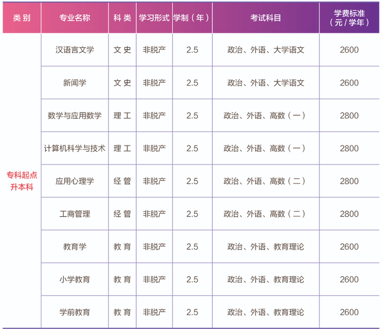 山东师范大学2026年成人高考招生简章(图4)