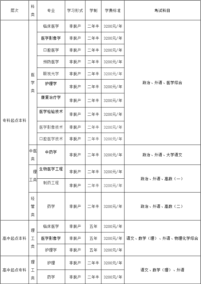 2026年山东第一医科大学成人高考招生简章(图2)
