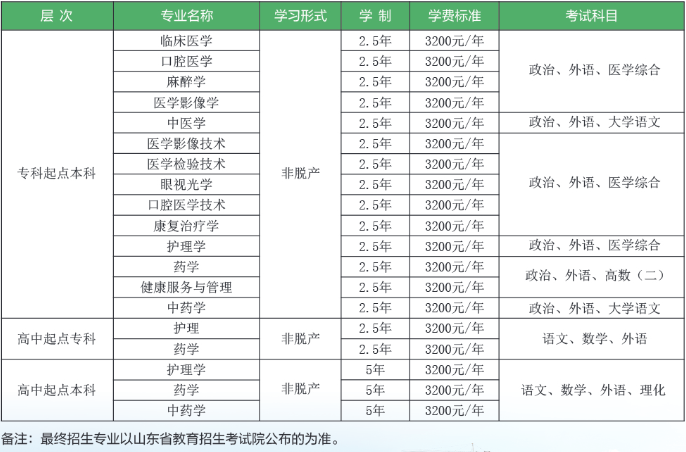滨州医学院成人高考2026年招生简章(图2)
