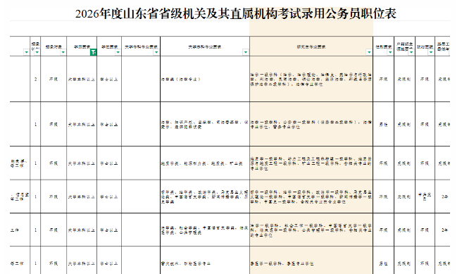 成人高考学历报考公务员，会不会存在学历歧视(图1)