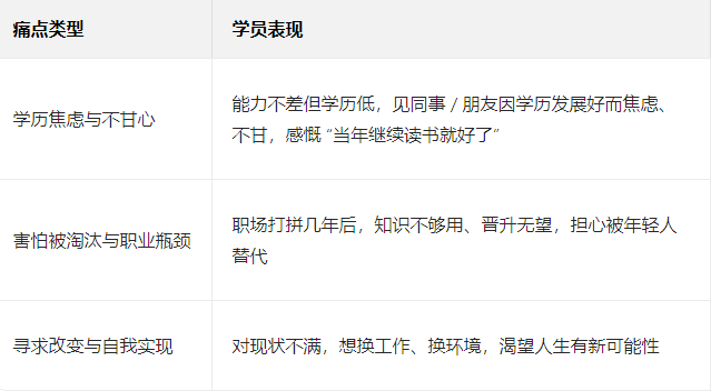 国家承认+学信网可查！山东成考帮你解锁升职、考证、考公新可能(图3)
