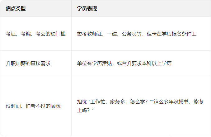 国家承认+学信网可查！山东成考帮你解锁升职、考证、考公新可能(图2)