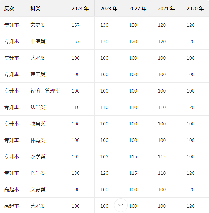 2025年山东成人高考11月重要日程及相关安排总结 2025年山东成人高考11月重要日程及相关安排总结(图2)