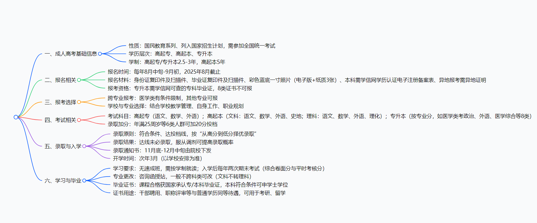 2026年成人高考报名关键信息总结 2026年成人高考报名关键信息总结(图1)