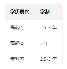 2026年成人高考报名关键信息总结 2026年成人高考报名关键信息总结(图2)