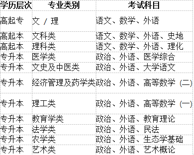 2026年成人高考报名关键信息总结 2026年成人高考报名关键信息总结(图3)