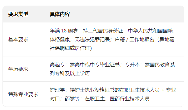 一篇文章带你了解国家开放大学的学历含金量如何,到底值不值得拿? 一篇文章带你了解国家开放大学的学历含金量如何,到底值不值得拿?(图2)