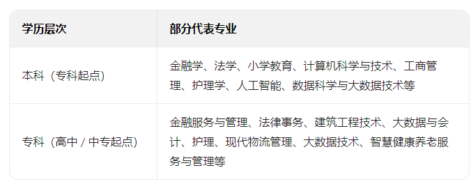 一篇文章带你了解国家开放大学的学历含金量如何,到底值不值得拿? 一篇文章带你了解国家开放大学的学历含金量如何,到底值不值得拿?(图3)
