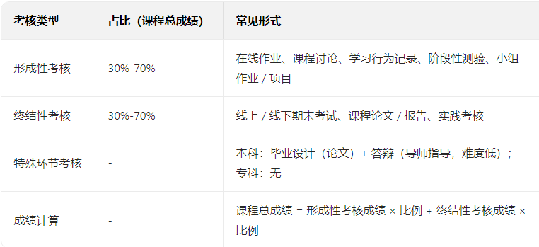一篇文章带你了解国家开放大学的学历含金量如何,到底值不值得拿? 一篇文章带你了解国家开放大学的学历含金量如何,到底值不值得拿?(图4)