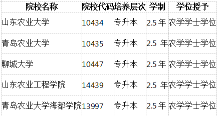 2026年山东省成人高考动物医学本科二学历报考指南 2026年山东省成人高考动物医学本科二学历报考指南(图1)