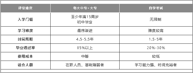 初中学历如何“漂白”学历到大专(图2)