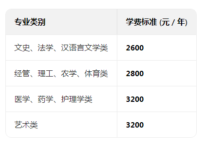 2025年山东成人高考录取后什么时间缴纳学费,学费缴纳多少? 2025年山东成人高考录取后什么时间缴纳学费,学费缴纳多少?(图1)