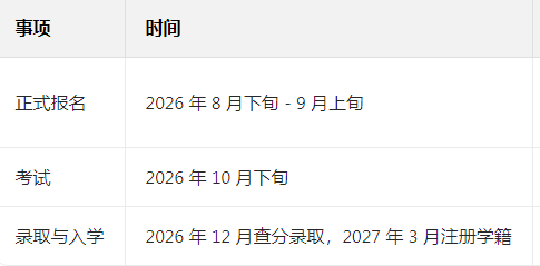 现在报名2026年山东成人高考早吗？(图1)