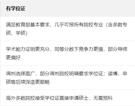 成考专升本毕业，拿到学位证和没拿到学位证，报考研究生时有区别吗？(图1)