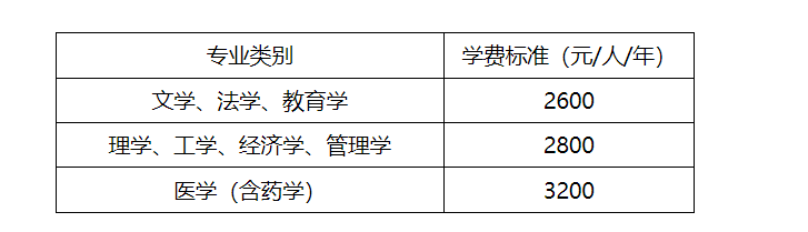 青岛大学高等学历继续教育2026级新生入学须知(图1)