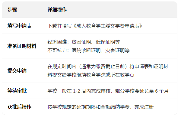 成人高考学费延期缴纳指南 成人高考学费延期缴纳指南(图1)
