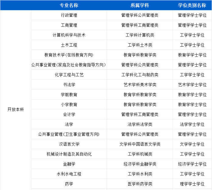 选择国开逐梦前行|2026年国家开放大学春季招生简章(图1)