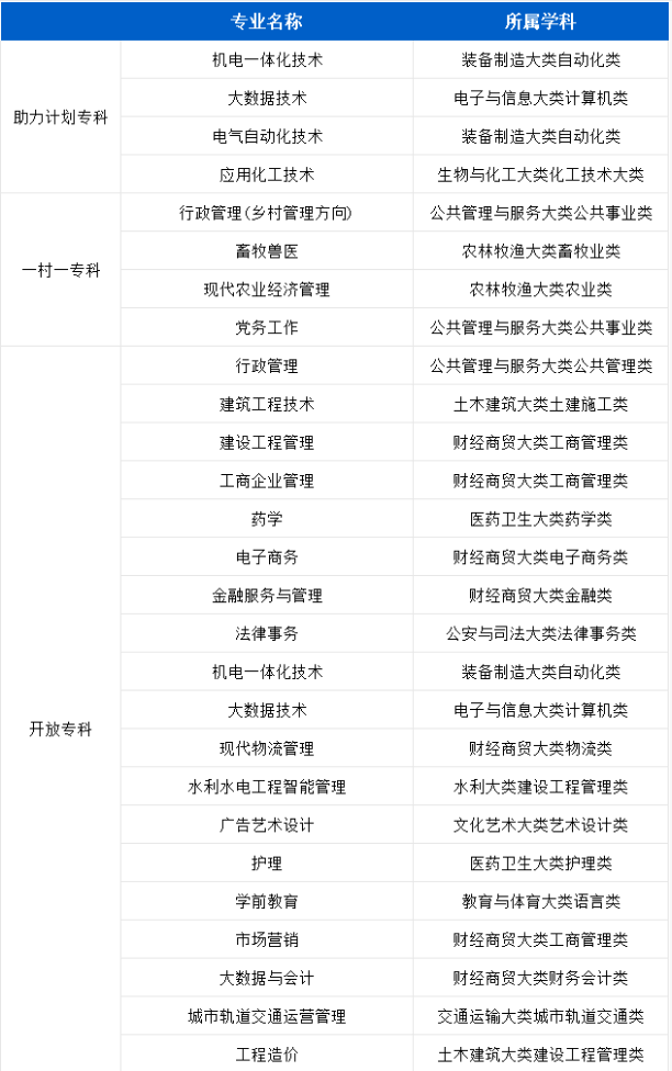 选择国开逐梦前行|2026年国家开放大学春季招生简章(图2)