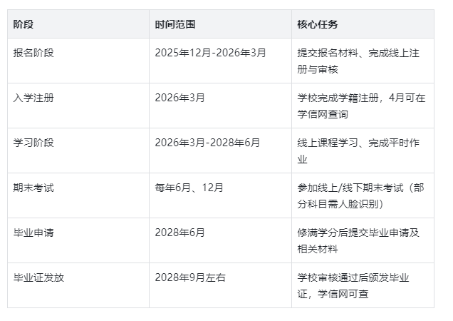 2026年春季国家开放大学机电一体化技术专科报考全攻略(图1)