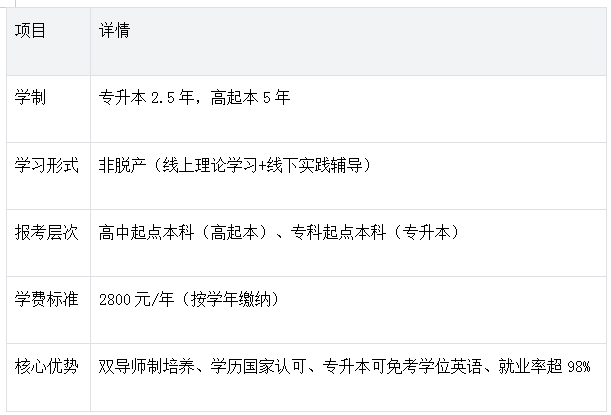 齐鲁工业大学成人高考电气工程及其自动化专业全面解析 齐鲁工业大学成人高考电气工程及其自动化专业全面解析(图1)