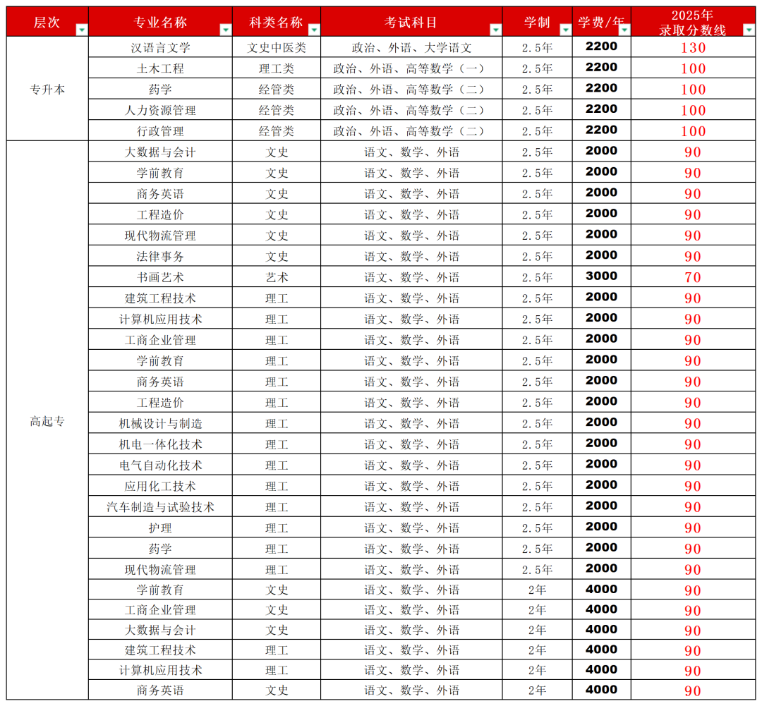 青岛开放大学2026年成人高等学历继续教育招生简章(图2)