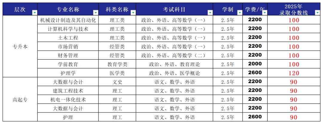 青岛黄海学院2026年成人高等学历继续教育招生简章(图2)