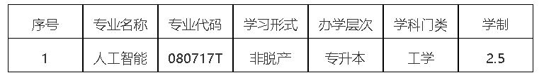 德州学院2026年高等学历继续教育拟新增专业公示(图2)