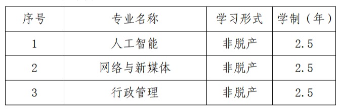 关于2026年山东师范大学高等学历继续教育拟新增专业的公示(图1)