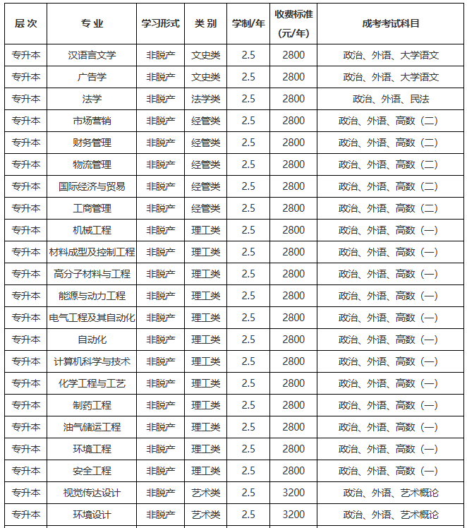 2026年青岛科技大学高等学历继续教育招生简章(图2)