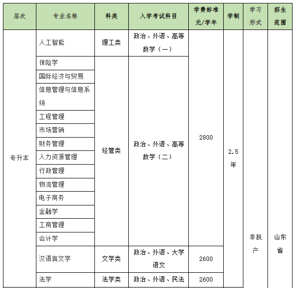 2026年山东财经大学成人高等教育招生简章(图1)