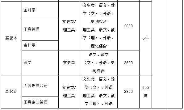 2026年山东财经大学成人高等教育招生简章(图2)