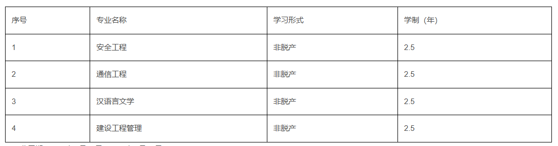 青岛理工大学2026年高等学历继续教育拟新增专业公示(图1)