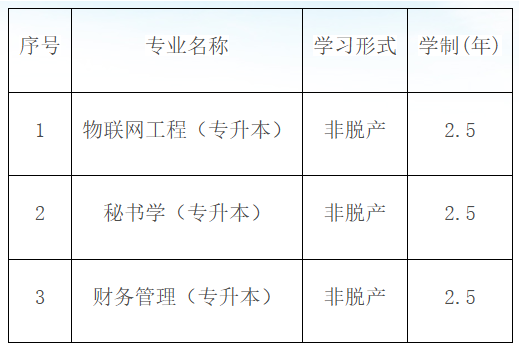 关于山东农业工程学院2026年高等学历继续教育拟新增专业的公示(图1)