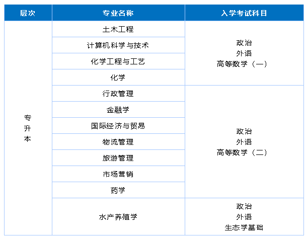 中国海洋大学2026年高等学历继续教育招生简章(图2)