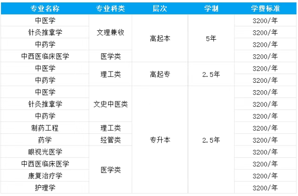 报名火热进行中！山东中医药大学2026年高等学历继续教育招生简章(图2)
