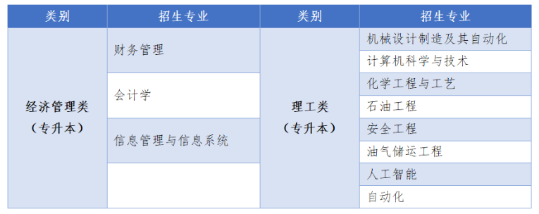 中国石油大学(北京)成人高等教育2026年招生简章(图2) 中国石油大学(北京)成人高等教育2026年招生简章(图2)