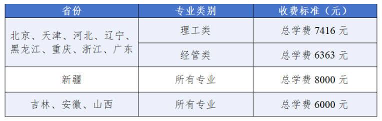 中国石油大学(北京)成人高等教育2026年招生简章(图3) 中国石油大学(北京)成人高等教育2026年招生简章(图3)