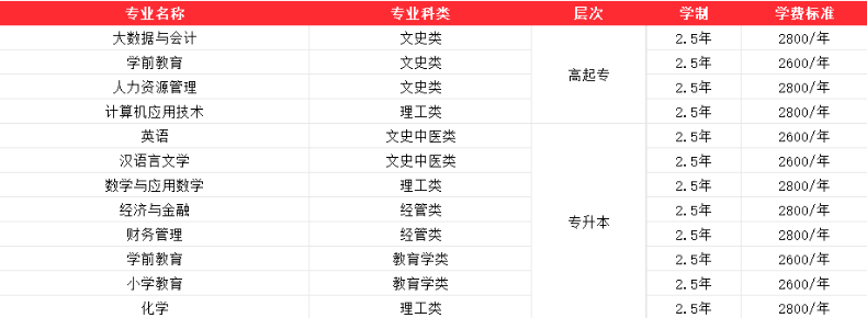齐鲁师范学院2026年高等学历继续教育招生简章(图2)