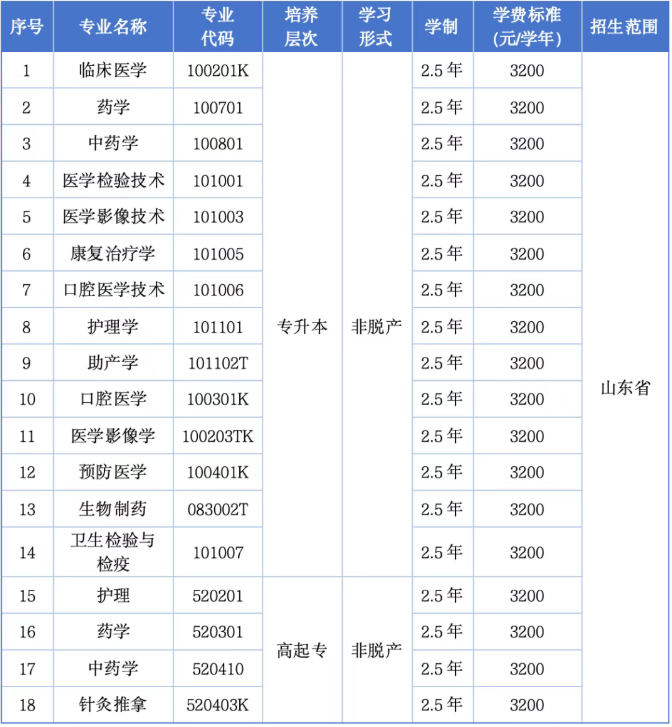 齐鲁医药学院2026年高等学历继续教育招生简章(图2)
