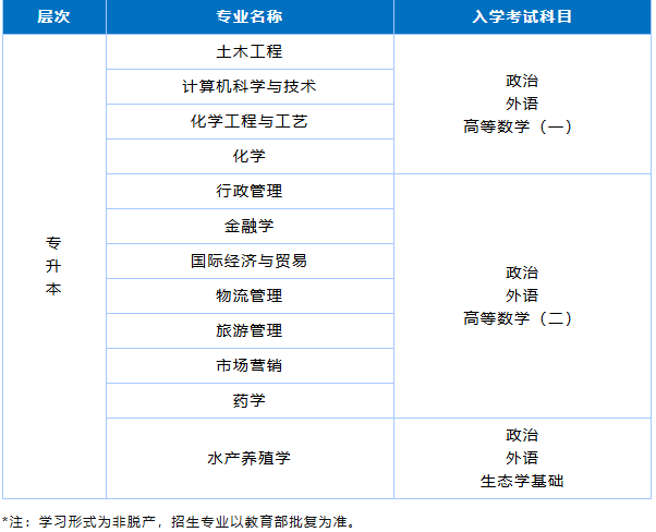 中国海洋大学2026年高等学历继续教育招生简章全解读(图2)