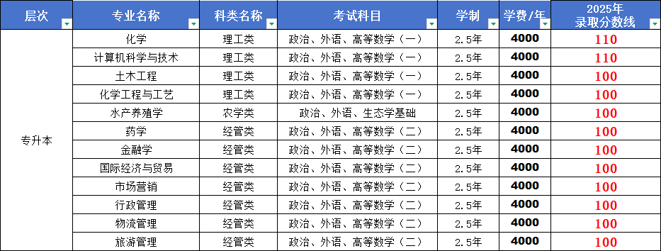 【官方】2026 中国海洋大学成人高考招生简章 专升本报名与学位政策(图2)