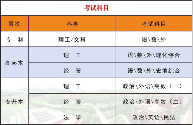 招生简章 | 山东交通学院2026年高等学历继续教育招生简章(图5)