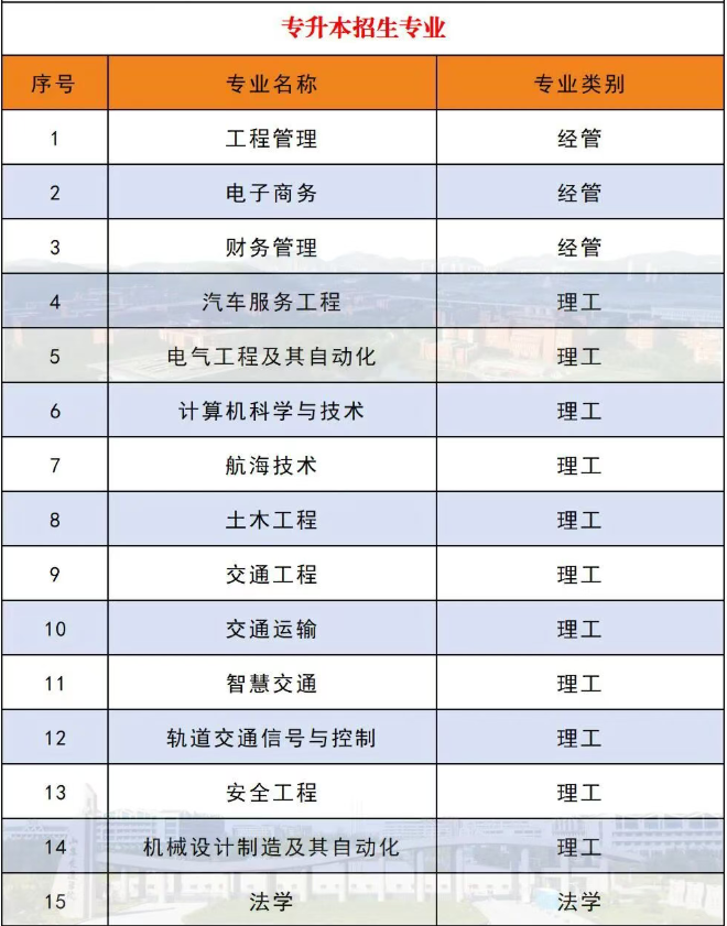 招生简章 | 山东交通学院2026年高等学历继续教育招生简章(图3)