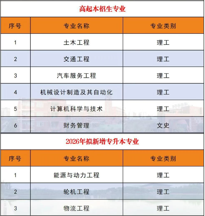 招生简章 | 山东交通学院2026年高等学历继续教育招生简章(图4)