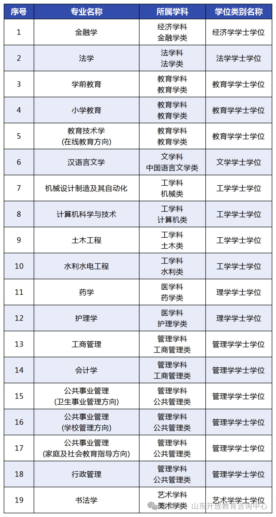 国家开放大学2026年秋季招生简章(图3)