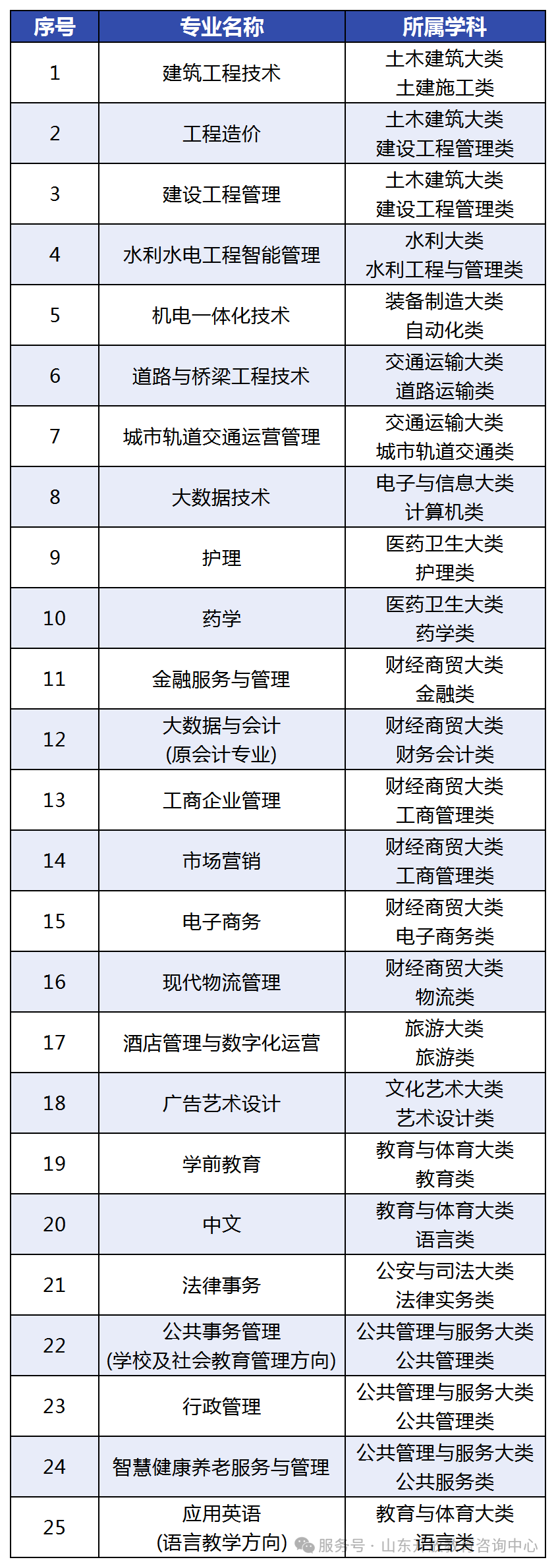国家开放大学2026年秋季招生简章(图4)
